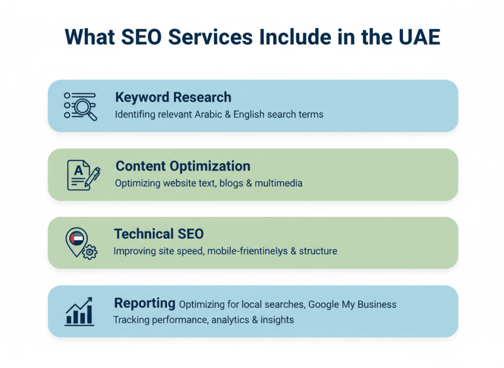 Start by Understanding What SEO Services Include