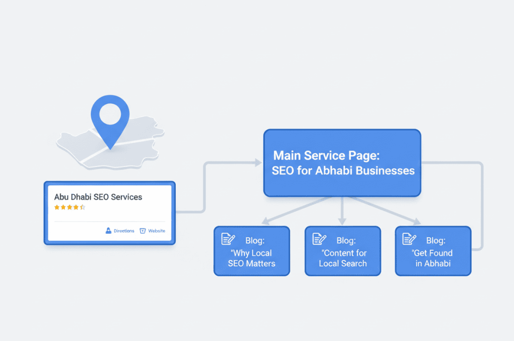 Local SEO and content strategy for Abu Dhabi businesses using Google Maps and supporting blog content