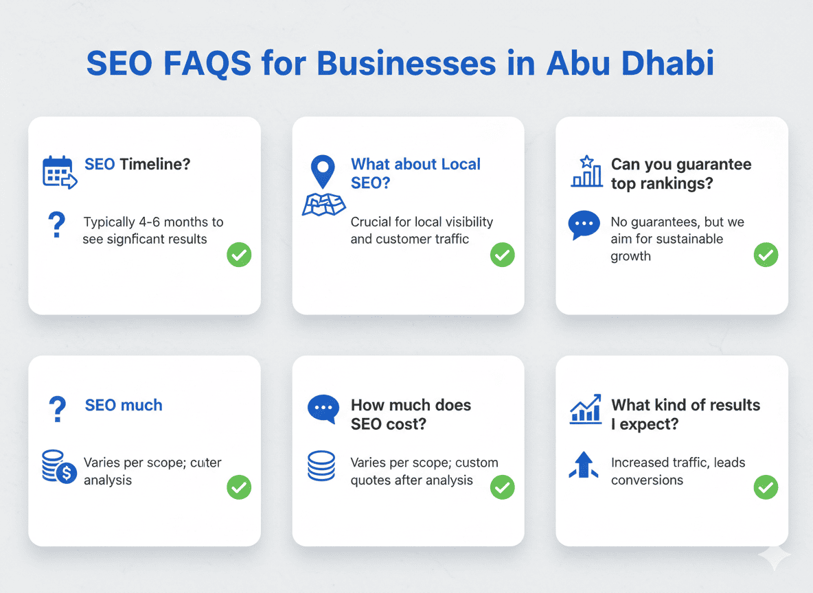 SEO FAQs for businesses in Abu Dhabi explaining timelines local SEO and ranking expectations