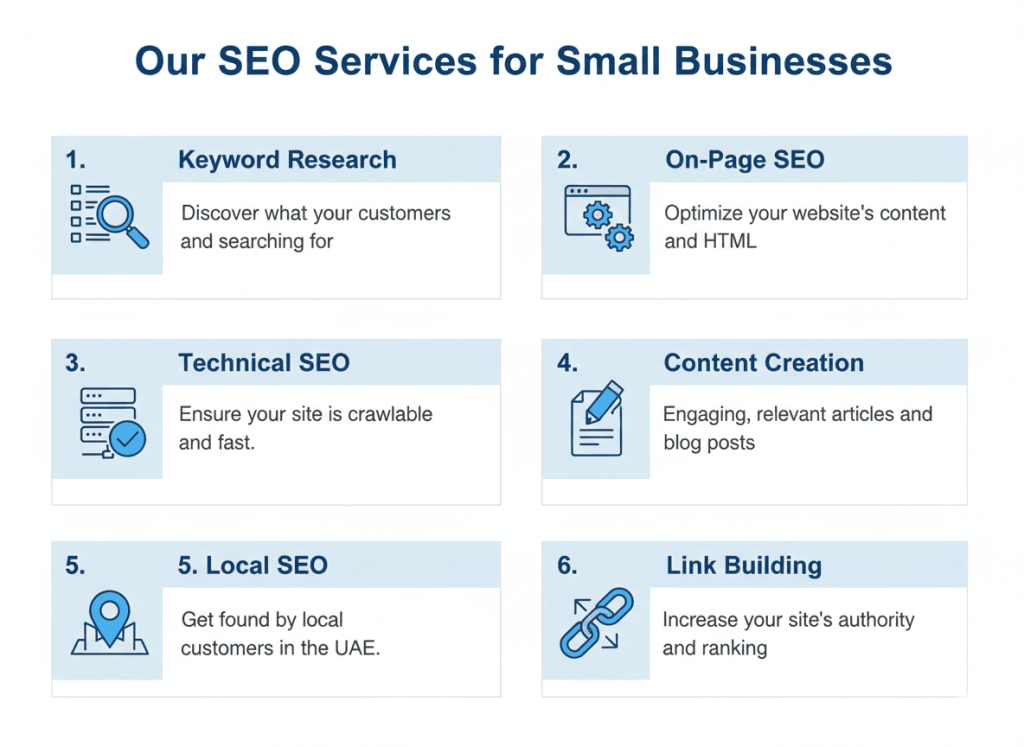 SEO services for small businesses in the UAE including keyword research and local SEO