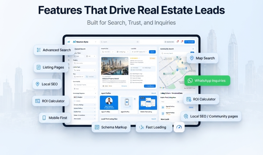 Real estate website features showing advanced search listing pages map search WhatsApp lead capture local SEO and mobile-first property browsing